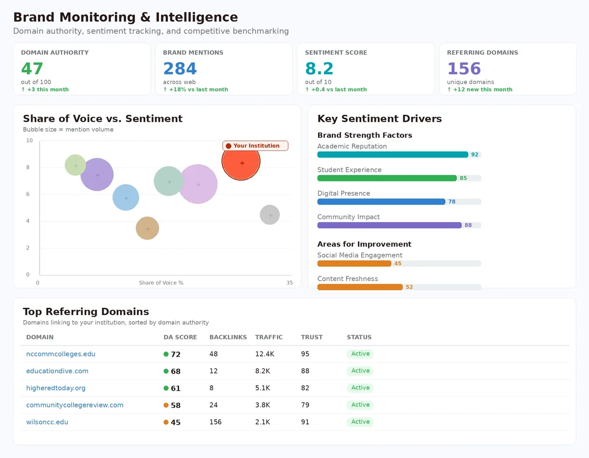 GuardGrid Brand Monitor tracking logo and colour usage across a site