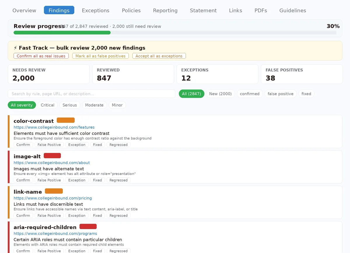 GuardGrid findings list with each violation grouped by severity