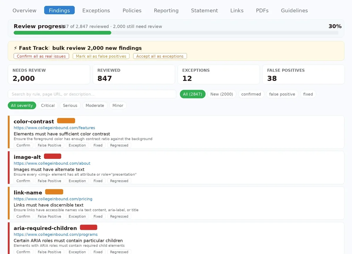 GuardGrid findings list with each violation grouped by severity
