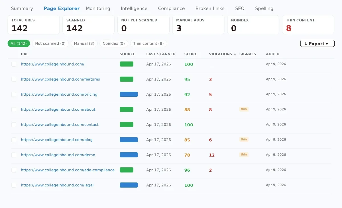 GuardGrid Page Explorer listing scanned pages and their scores