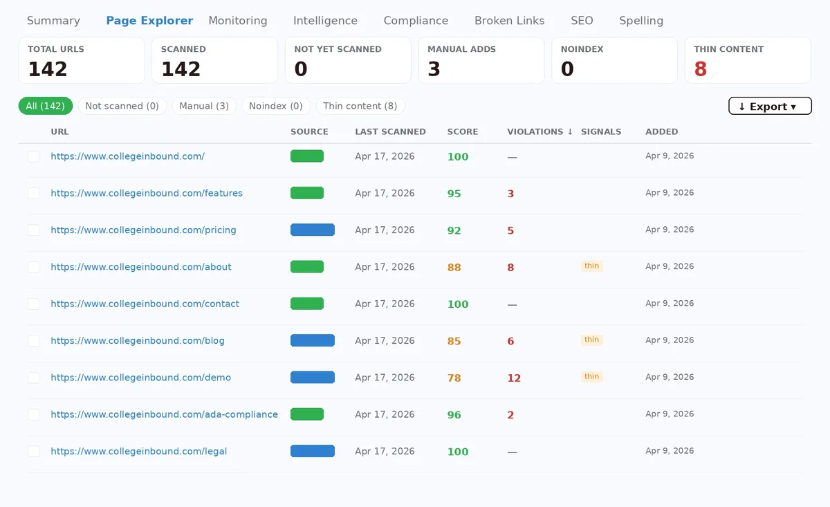 GuardGrid Page Explorer listing scanned pages and their scores